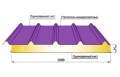 Кровельные сэндвич панели