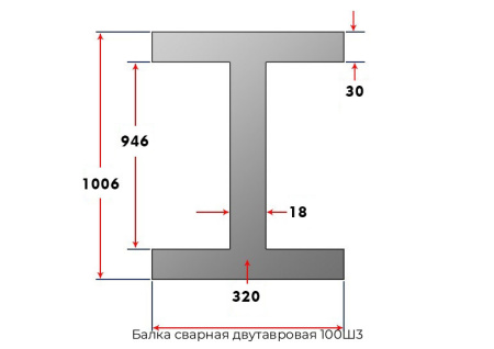 Балка сварная двутавровая 100Ш3