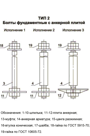 Тип 2. Исполнение 1,2,3