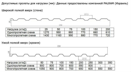 Поликарбонатный профнастил МП20