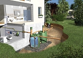 Водопроводная система для загородного дома