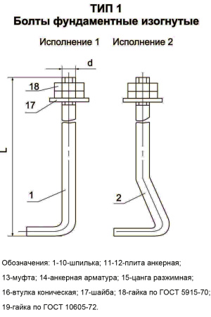 Тип 1. Исполнение 1,2